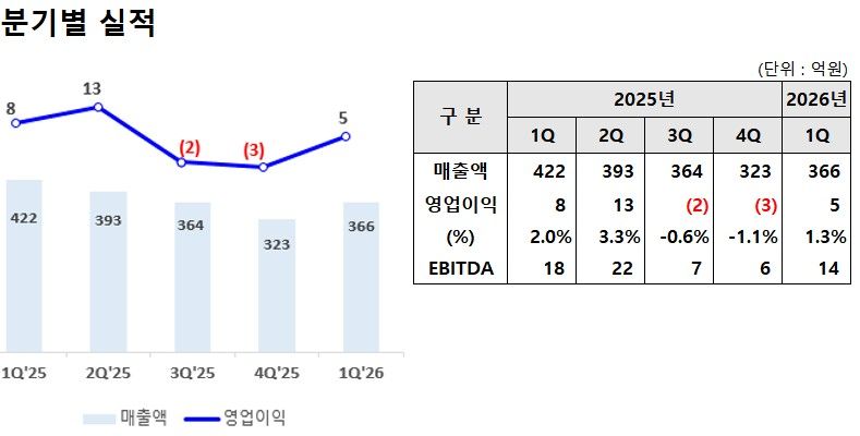 SM벡셀 제공