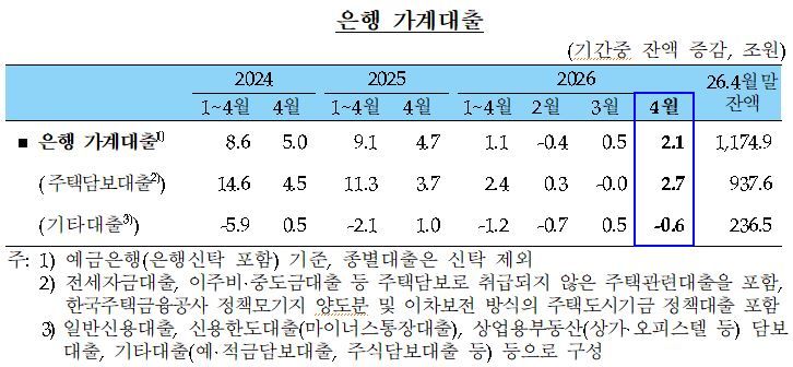 한국은행 제공