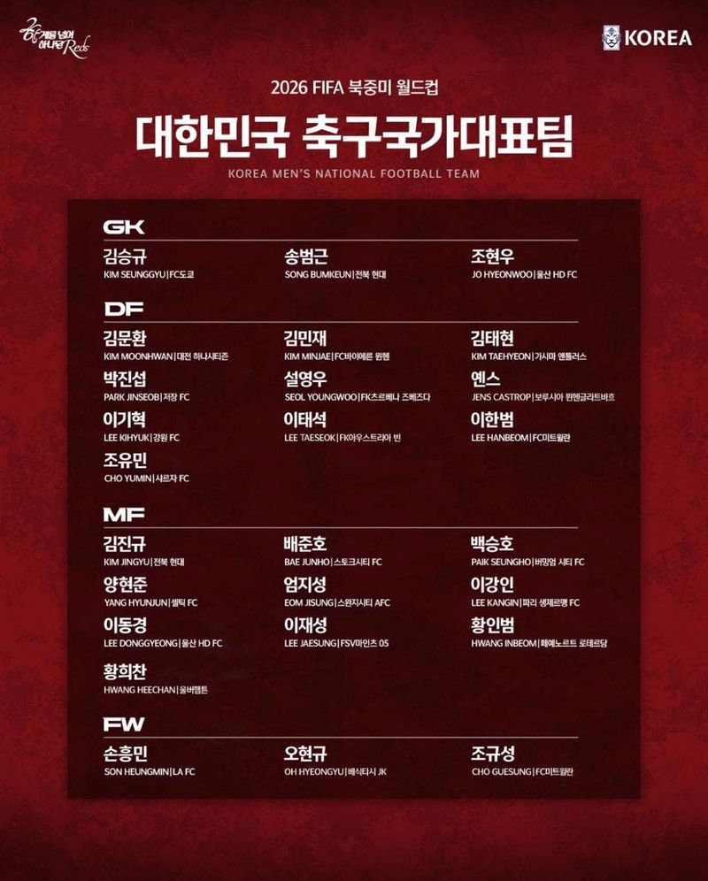 2026 북중미월드컵 대한민국 축구 국가대표팀 명단. 대한축구협회 제공