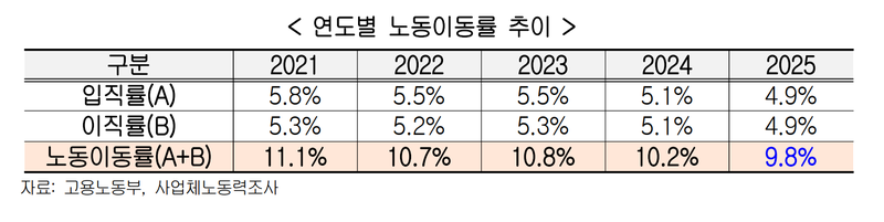 한국경영자총협회 제공.