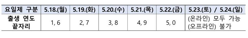 행안부 제공