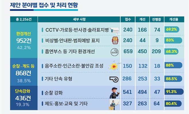 서울경찰청 제공