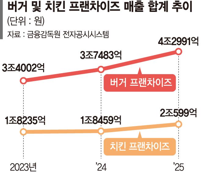"만원 넘는 점심은 부담돼요"…그래서 줄 서는 '이곳'