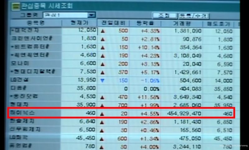 최근 온라인에서 화제가 되고 있는 SBS 시트콤 '똑바로 살아라' 속 한 장면. 2002년 12월 방송된 해당 방송에서 '짠돌이 부부'로 나오는 박영규·이응경 부부가 컴퓨터로 주식 시세를 확인하는 가운데 현재가가 460원인 하이닉스가 눈길을 끈다. /사진=스레드 캡처