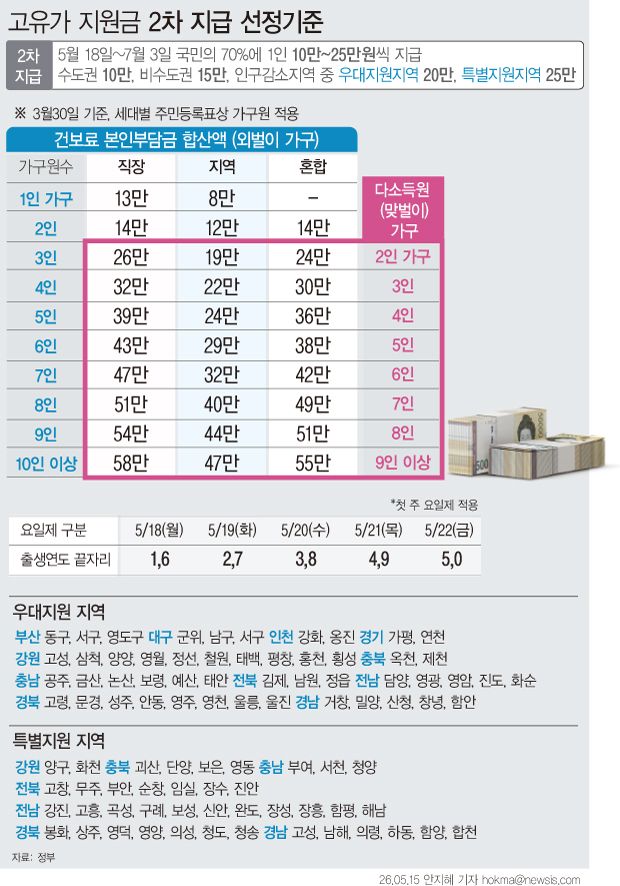 [서울=뉴시스]