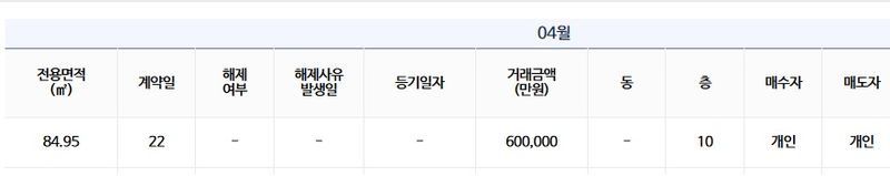 자료 : 국토교통부