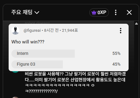 인간과 로봇. 누가 노동력 경쟁에서 이길건지를 예측하는 투표가 이루어지고 있다. 아직은 인간쪽이 우세해 보인다. 아직까지는, 그것도 근소하게. 피규어 AI 유튜브 채널 캡처.