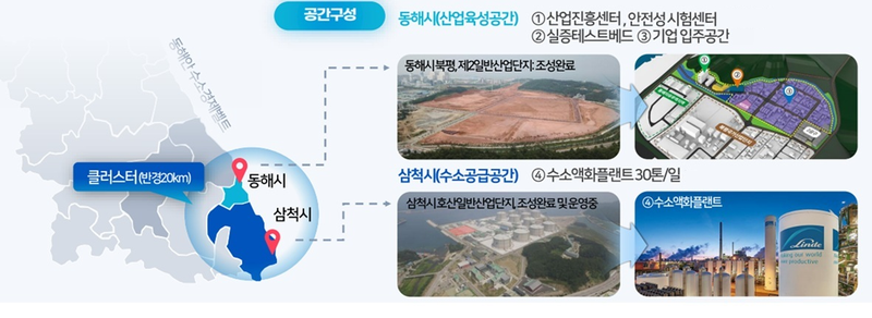 강원자치도 수소 저장·운송 클러스터 구축사업. 강원자치도 제공