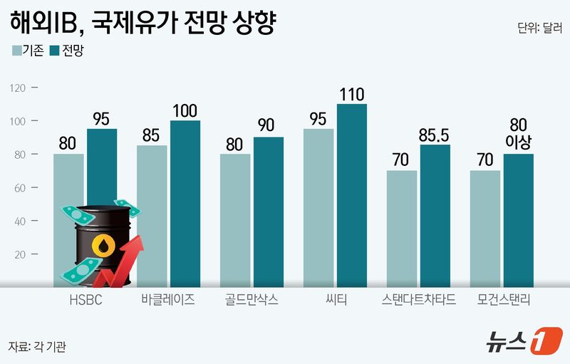 ⓒ 뉴스1 윤주희 디자이너