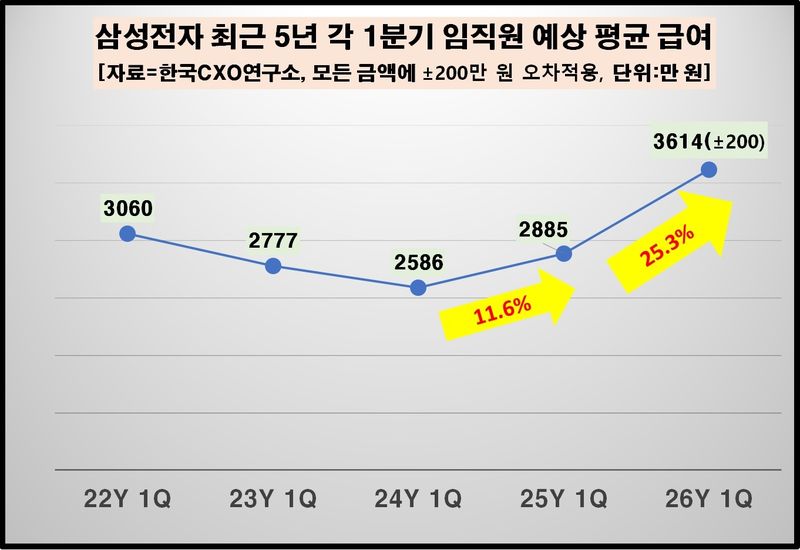 한국CXO연구소 제공 /사진=뉴스1