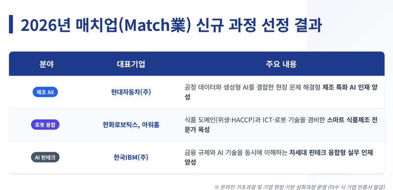 현대차·한화·IBM이 만든 AI 교육, 무료로 듣고 기업 인증서까지