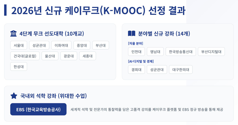 교육부 제공