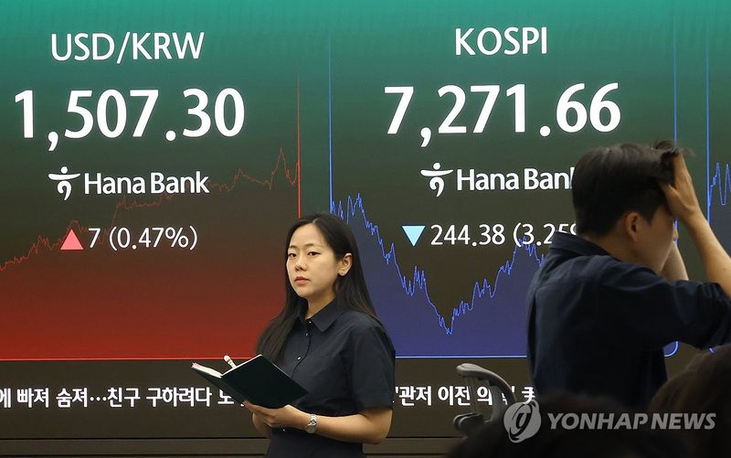 코스피, 3% 넘게 내리며 7,270대 마감 (출처=연합뉴스)