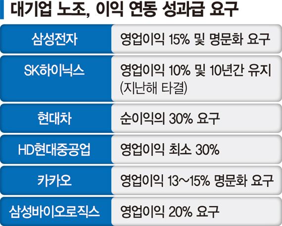 번지는 '영업이익 N% 성과급제'… 산업 생태계를 흔든다 [삼성전자 노사 막판 담판]
