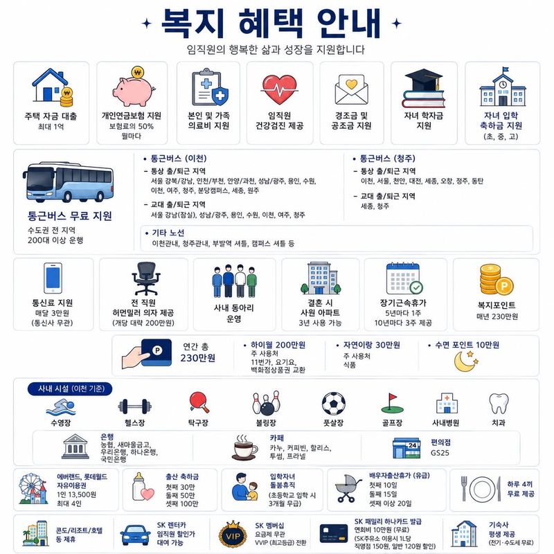 반도체 업계 성과급이 화두로 떠오른 가운데, SK하이닉스가 낸 응급구조사 채용 공고에까지 부러움 섞인 반응이 이어지고 있다./사진=취업왕김백수 인스타그램