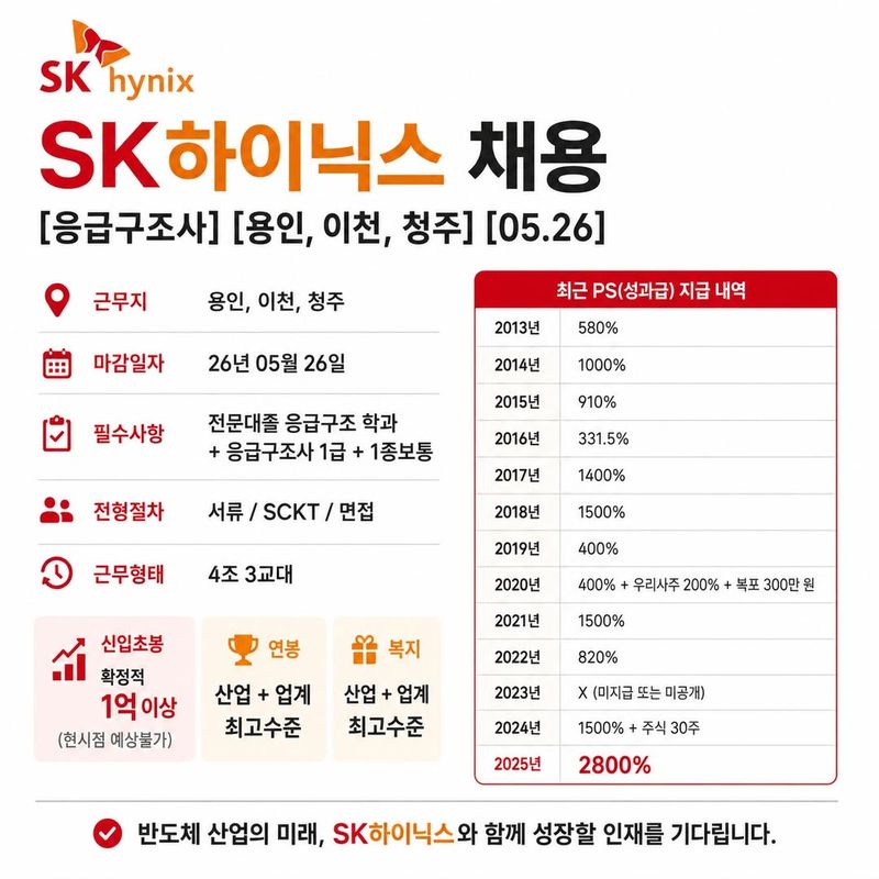 반도체 업계 성과급이 화두로 떠오른 가운데, SK하이닉스가 낸 응급구조사 채용 공고에까지 부러움 섞인 반응이 이어지고 있다. /사진=취업왕김백수 인스타그램