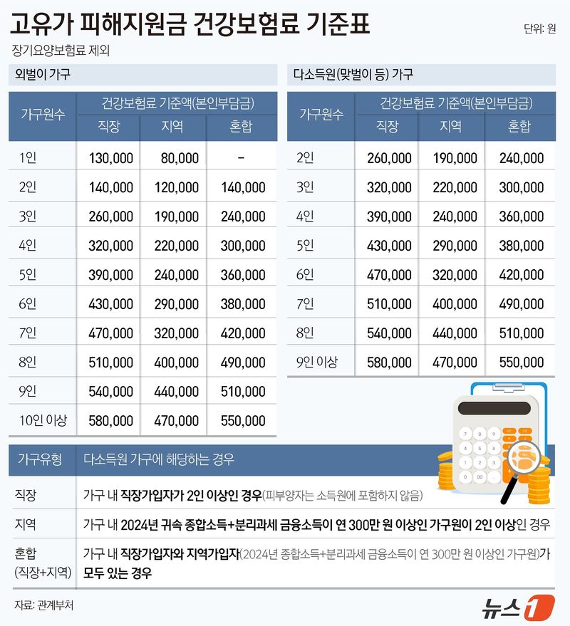 ⓒ 뉴스1 윤주희 디자이너