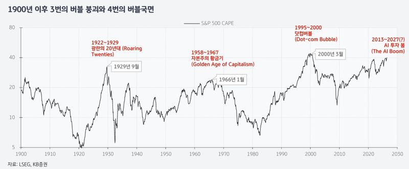 '칠천피' 적중한 KB증권…이번엔 "국채금리 심상치 않다" 경고