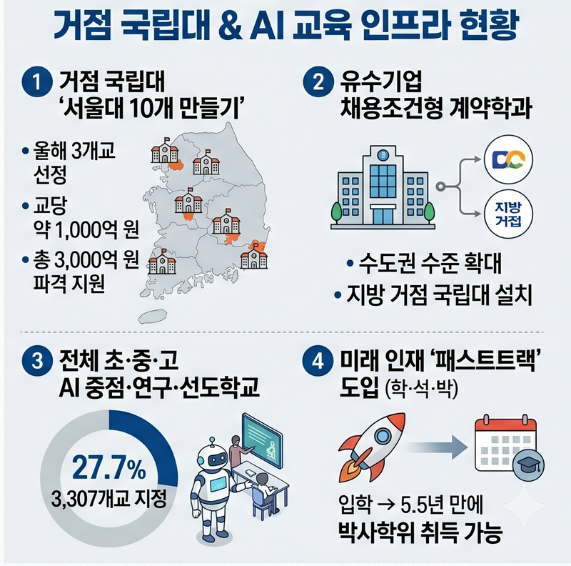 자료 : 교육부