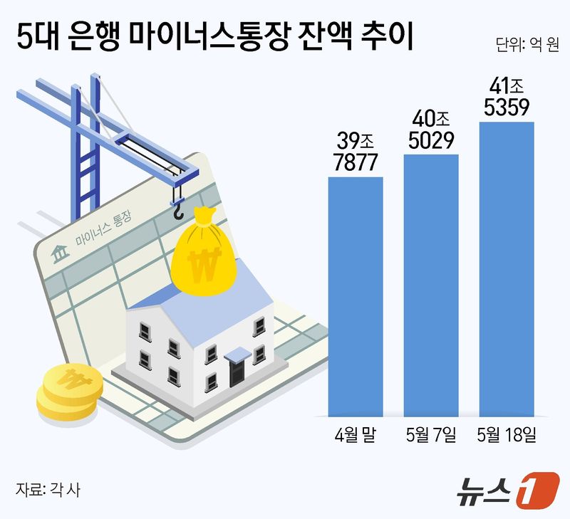 ⓒ 뉴스1 양혜림 디자이너