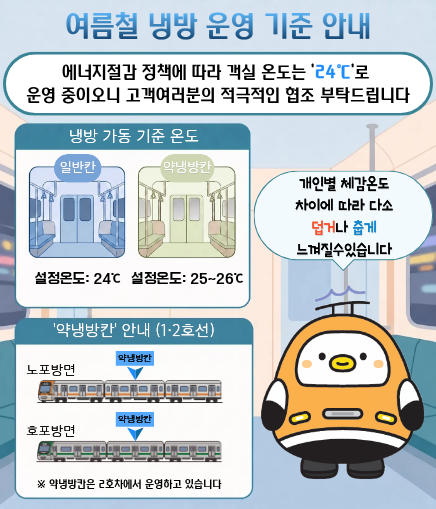 ▲부산도시철도 여름철 냉방 운영 기준 안내문. 부산교통공사 제공
