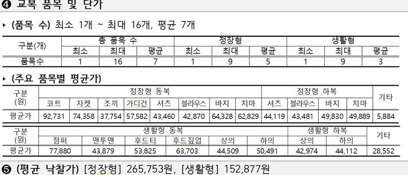 교육부 제공