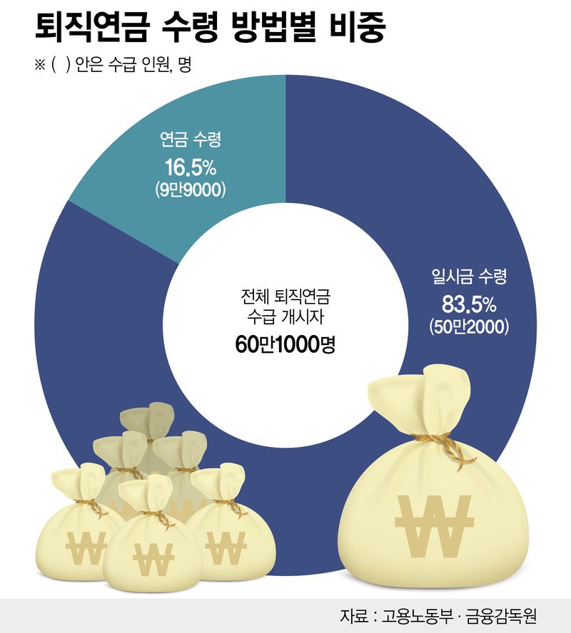 "30% 손해 봐도 지금 받을래요"…은퇴자들이 미래의 돈을 당겨쓰는 이유 [은퇴자 X의 설계]