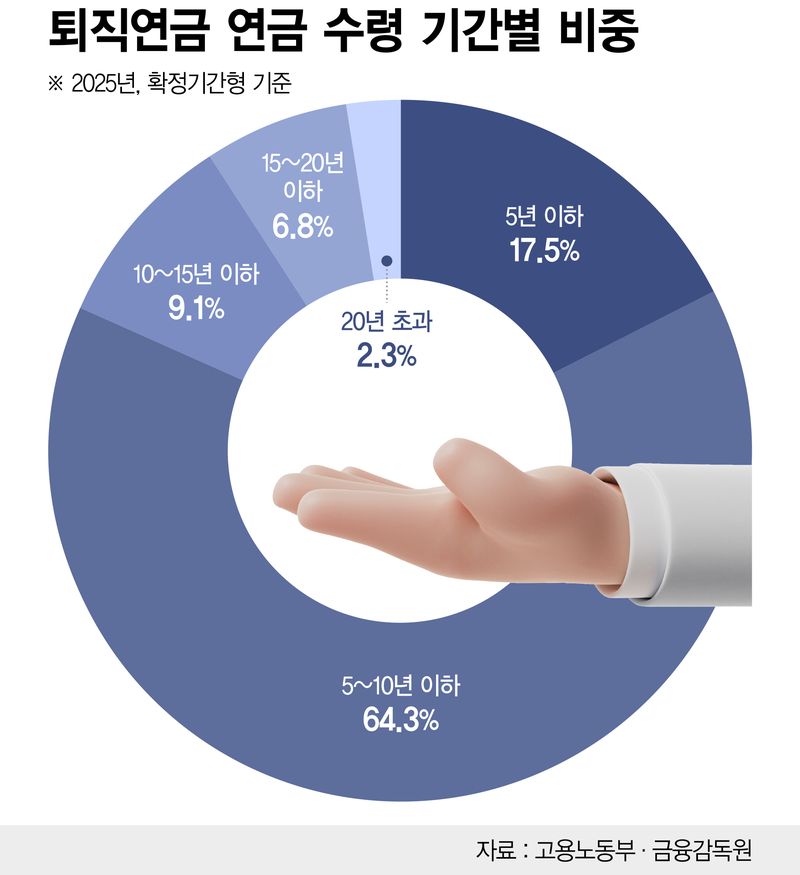 "30% 손해 봐도 지금 받을래요"…은퇴자들이 미래의 돈을 당겨쓰는 이유 [은퇴자 X의 설계]