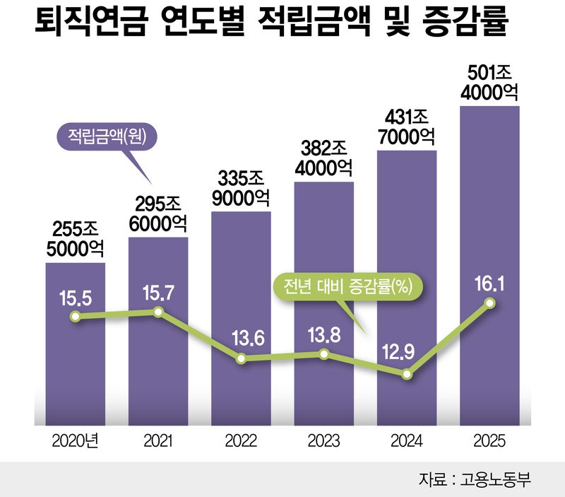 "30% 손해 봐도 지금 받을래요"…은퇴자들이 미래의 돈을 당겨쓰는 이유 [은퇴자 X의 설계]