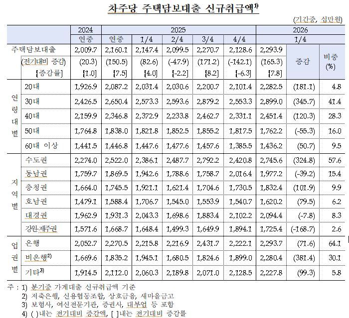 한국은행 제공
