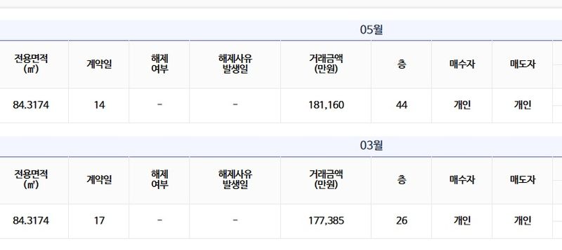 지료 : 국토교통부