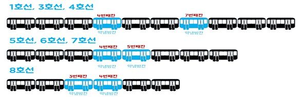 호선별 약냉방칸 위치(서울시 제공) /사진=뉴스1