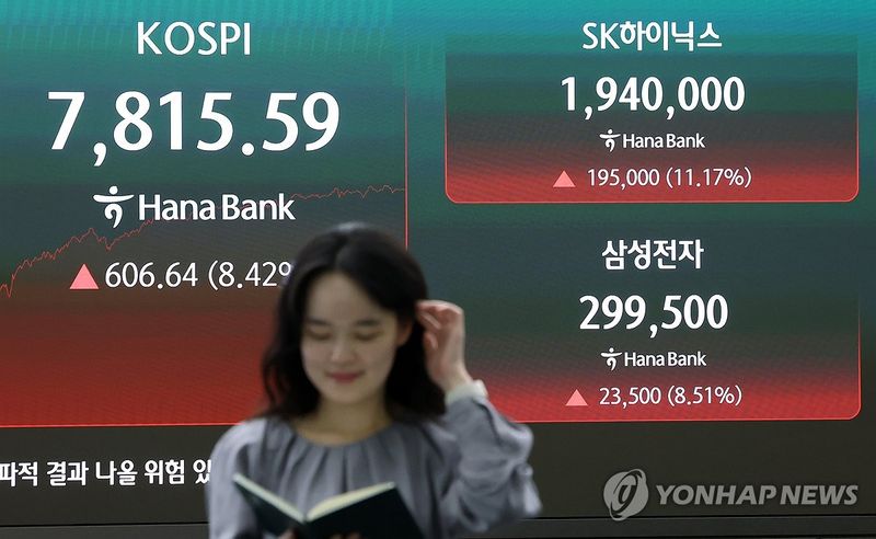 코스피, 7,815선 마감 (출처=연합뉴스)