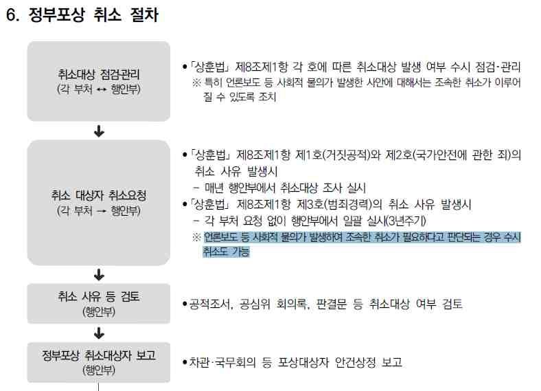 정부포상 취소 절차 (출처=연합뉴스)