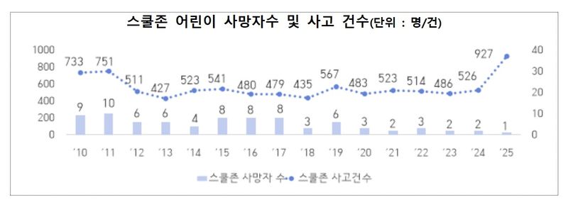 행정안전부 경찰청 제공
