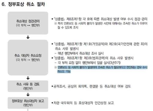 정부포상 취소 절차 (출처=연합뉴스)