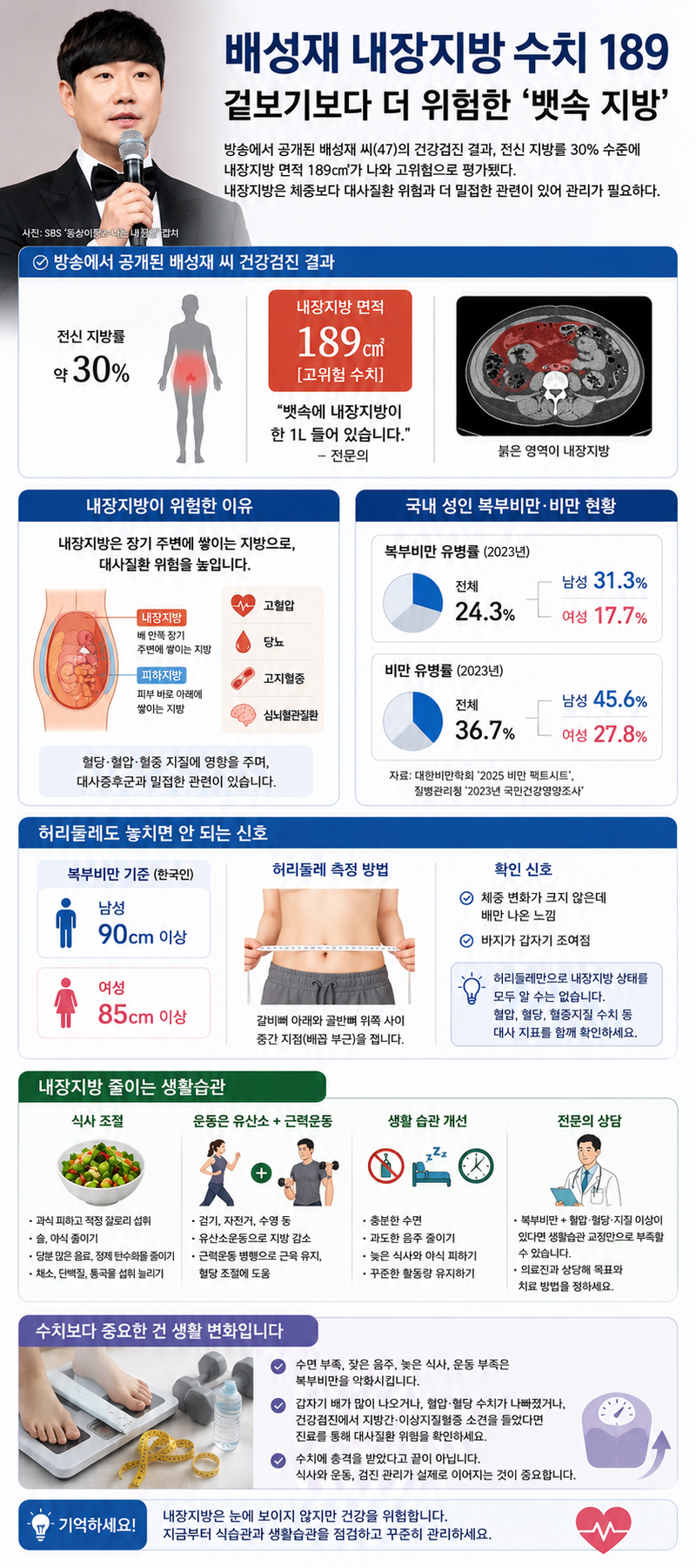 AI로 생성한 인포그래픽