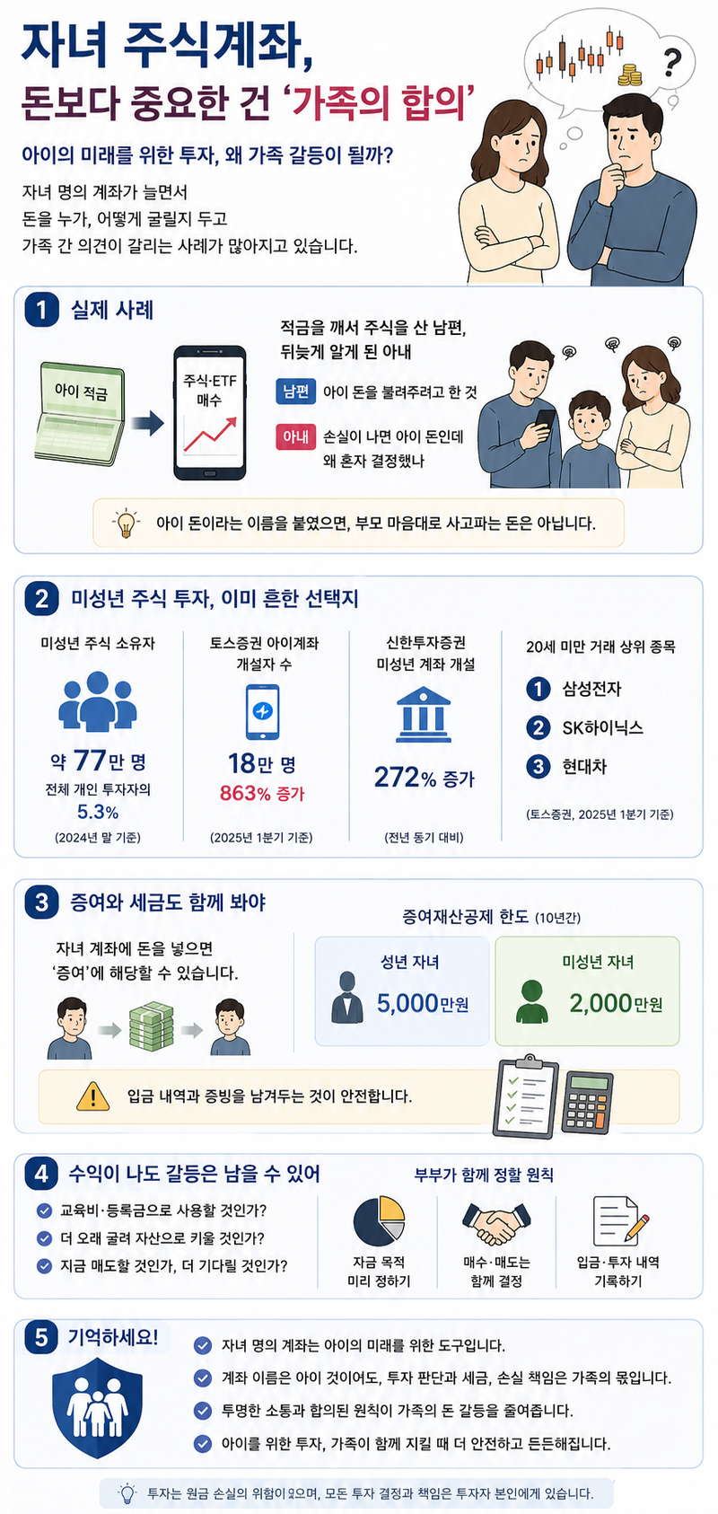 AI로 생성한 인포그래픽