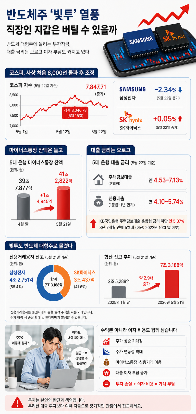 AI로 생성한 인포그래픽