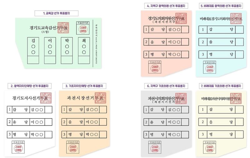 [팩트체크] 지역마다 투표용지 수 다르다고?…기본 7장이지만 4장 받는 곳도 (출처=연합뉴스)