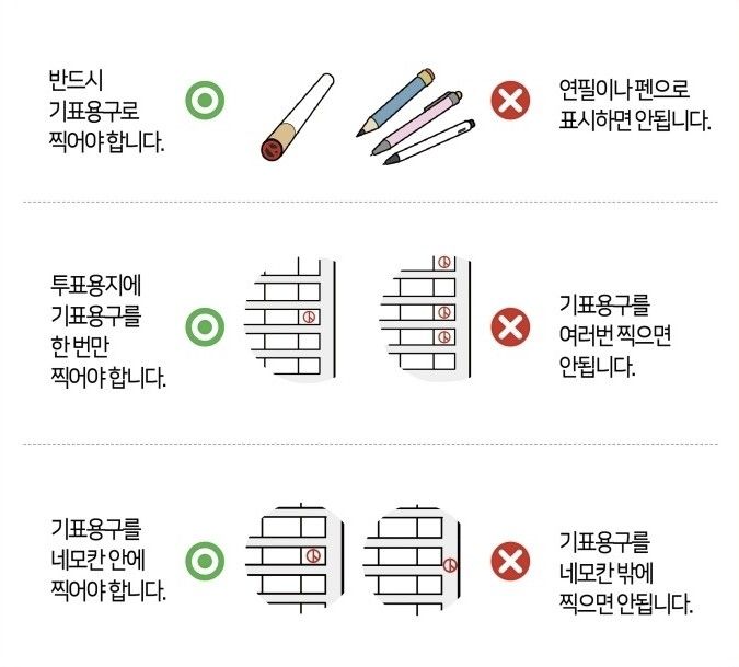[팩트체크] 지역마다 투표용지 수 다르다고?…기본 7장이지만 4장 받는 곳도 (출처=연합뉴스)