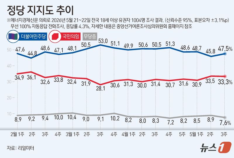 ⓒ 뉴스1 김지영 디자이너
