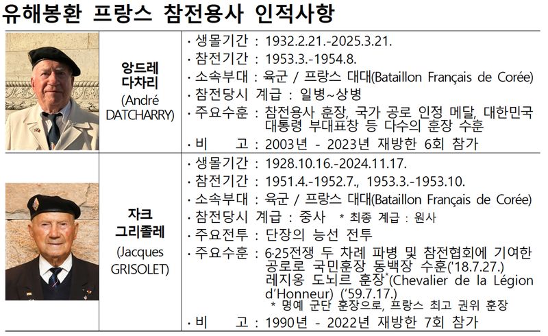 유해봉환 프랑스 참전용사 인적하항. 국가보훈부 제공