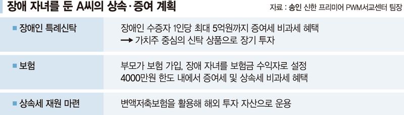 장애 자녀 위한 버팀목 … 특례신탁·변액저축 고려해볼 만 [PB의 머니 레시피]