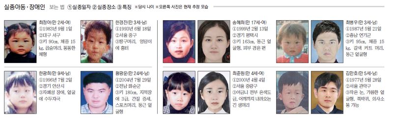 fn 가족찾기 캠페인 [잃어버린 가족찾기]