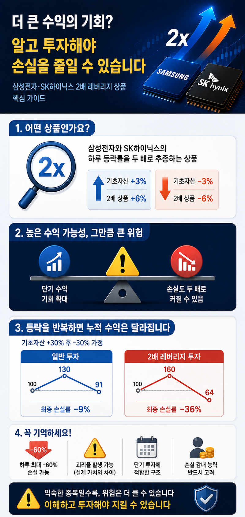 AI로 생성한 인포그래픽
