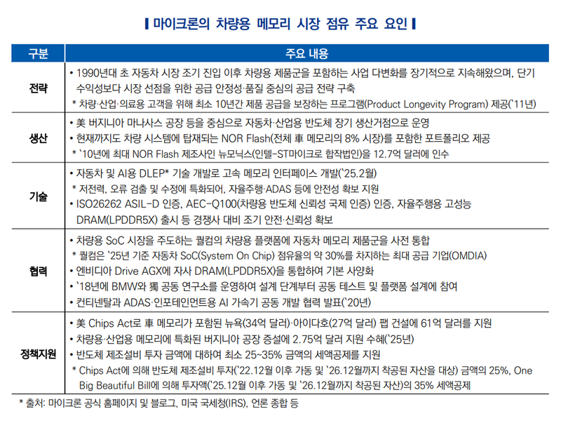 한국자동차연구원 제공.