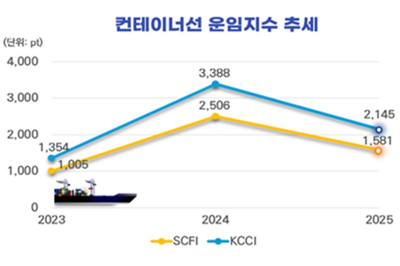 한국해양진흥공사 제공