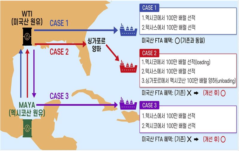 미국산 원유 비관세 장벽 철폐 관련 개념도. 관세청 제공