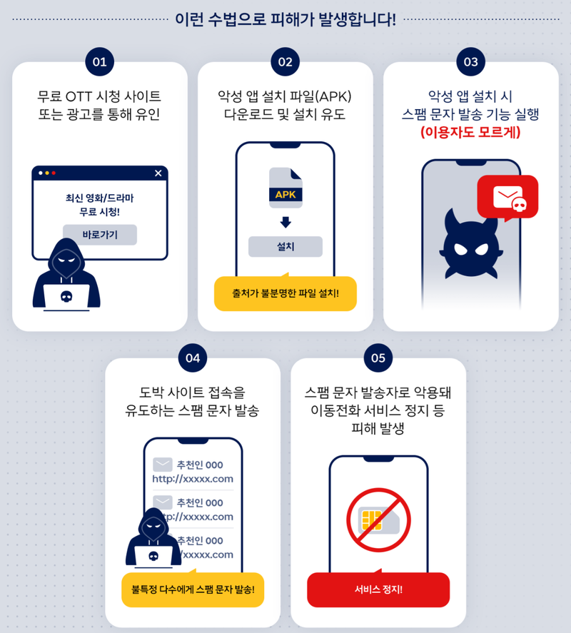 SKT 악성 앱 정밀 분석 기술로 203억원 피해 막았다